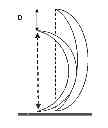 Fig. 01 - ARTICLE COATED WITH AN INTERFERENCE COATING HAVING PROPERTIES THAT ARE STABLE OVER TIME