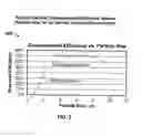 Fig. 04 - Apparatus and system for simultaneously measuring particle concentration and biocontaminants in an aerosol particle flow