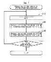 Fig. 08 - Image-forming apparatus adjusting image-forming operation using values acquired from different measurement environments