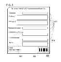 Fig. 06 - Image Forming Apparatus with High Security for Individual Information