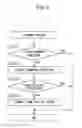 Fig. 06 - Image processing apparatus signing-in to server based on sign-in data and executing one of scanning process and printing process