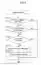 Fig. 07 - Image processing apparatus signing-in to server based on sign-in data and executing one of scanning process and printing process