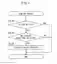 Fig. 08 - Image processing apparatus signing-in to server based on sign-in data and executing one of scanning process and printing process
