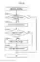 Fig. 10 - Image processing apparatus signing-in to server based on sign-in data and executing one of scanning process and printing process