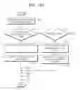 Fig. 22 - Method and apparatus to write tag using near field communication