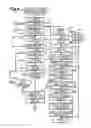 Fig. 09 - Display program and display apparatus