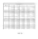 Fig. 29 - Mobile device and optical imaging lens thereof