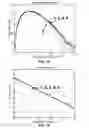 Fig. 13 - Cycle-slip resilient iterative data storage read channel architecture