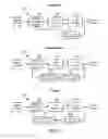 Fig. 05 - Iterative data storage read channel architecture having dropout mitigation