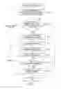 Fig. 07 - Electronic Device and Input Control Method