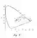 Fig. 03 - Method of color mixing for an aviation anti-collision light