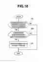 Fig. 10 - Endoscope apparatus having first and second light sources and control section which controls the first light and second light sources according to a detected type of attached adapter
