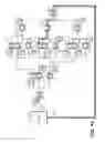 Fig. 07 - Packaging of high performance system topology for NAND memory systems