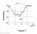 Fig. 05 - Non-volatile phase-change resistive memory
