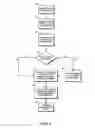 Fig. 05 - Dynamically configurable MLC state assignment