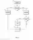 Fig. 06 - Dynamically configurable MLC state assignment
