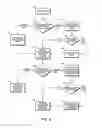 Fig. 08 - Dynamically configurable MLC state assignment