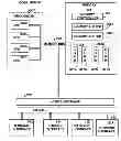 Fig. 01 - Memory operation upon failure of one of two paired memory devices