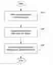 Fig. 01 - Generalized internal multiple imaging