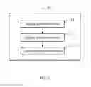 Fig. 03 - DISC DRIVE TESTING SIGNAL GENERATION DEVICE AND RELATED METHOD