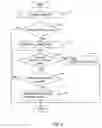 Fig. 08 - Cell dependent multi-group hybrid automatic repeat method for multicast wireless networks