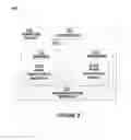 Fig. 04 - Layer 3 (L3) best route selection rule for shortest path bridging multicast (SPBM) networks