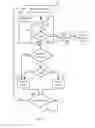 Fig. 04 - Methods and devices for optimized cell acquisitions