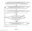 Fig. 07 - Methods and devices for optimized cell acquisitions
