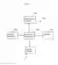 Fig. 08 - Method and apparatus for scheduling communication traffic flows