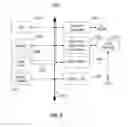 Fig. 10 - Elastic auto-parallelization for stream processing applications based on a measured throughput and congestion