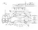 Fig. 01 - METHOD AND APPARATUS OF DELIVERING ASSURED SERVICES OVER UNRELIABLE INTERNET INFRASTRUCTURE BY USING VIRTUAL OVERLAY NETWORK ARCHITECTURE OVER A PUBLIC CLOUD BACKBONE
