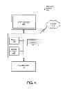 Fig. 07 - METHOD AND APPARATUS OF DELIVERING ASSURED SERVICES OVER UNRELIABLE INTERNET INFRASTRUCTURE BY USING VIRTUAL OVERLAY NETWORK ARCHITECTURE OVER A PUBLIC CLOUD BACKBONE