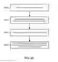Fig. 35 - Methods and systems for performing dynamic spectrum arbitrage based on eNodeB transition states