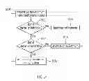 Fig. 06 - System for testing wireless signals and method for establishing the same