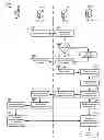 Fig. 01 - Methods and system for dynamic spectrum arbitrage with mobility management