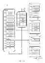 Fig. 05 - Methods and system for dynamic spectrum arbitrage with mobility management