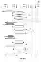 Fig. 08 - Methods and system for dynamic spectrum arbitrage with mobility management