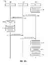 Fig. 23 - Methods and system for dynamic spectrum arbitrage with mobility management