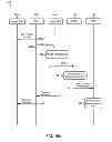 Fig. 27 - Methods and system for dynamic spectrum arbitrage with mobility management