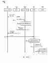 Fig. 28 - Methods and system for dynamic spectrum arbitrage with mobility management