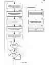 Fig. 34 - Methods and system for dynamic spectrum arbitrage with mobility management