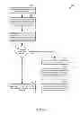 Fig. 35 - Methods and system for dynamic spectrum arbitrage with mobility management