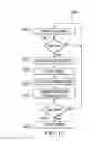 Fig. 08 - Channel selection in power line communications