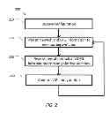 Fig. 03 - System and method for configuration of link aggregation groups