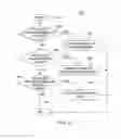 Fig. 03 - METHOD AND APPARATUS FOR CALL HANDLING SIGNALING