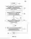 Fig. 06 - METHOD AND APPARATUS FOR CALL HANDLING SIGNALING