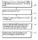 Fig. 01 - Handling a State of a Device