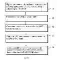 Fig. 04 - Handling a State of a Device