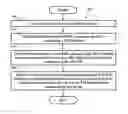 Fig. 01 - METHOD AND APPARATUS FOR TTI (TRANSMISSION TIME INTERVAL) BUNDLING FOR SMALL CELL ENHANCEMENTS IN A WIRELESS COMMUNICATION SYSTEM