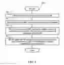 Fig. 09 - METHOD AND APPARATUS FOR TTI (TRANSMISSION TIME INTERVAL) BUNDLING FOR SMALL CELL ENHANCEMENTS IN A WIRELESS COMMUNICATION SYSTEM